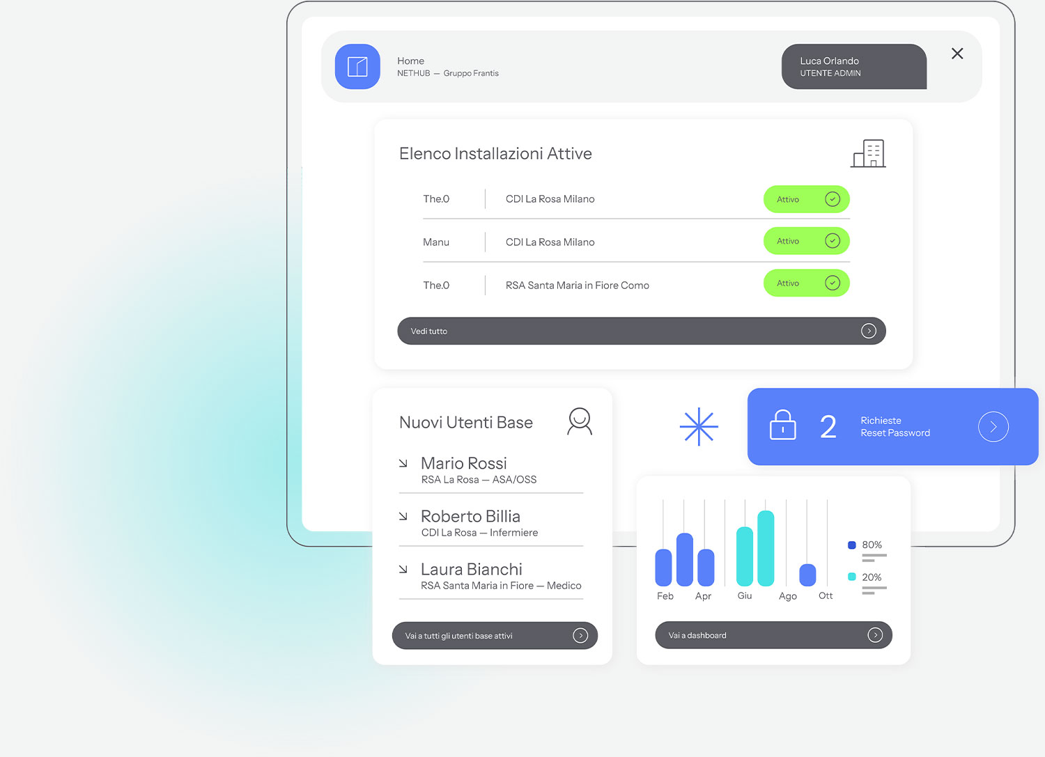nethub-sistema-accesso-multisede-multiutente